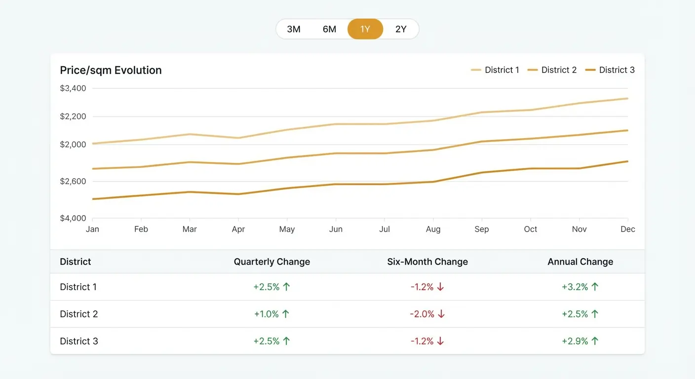 Market Trend Tracker
