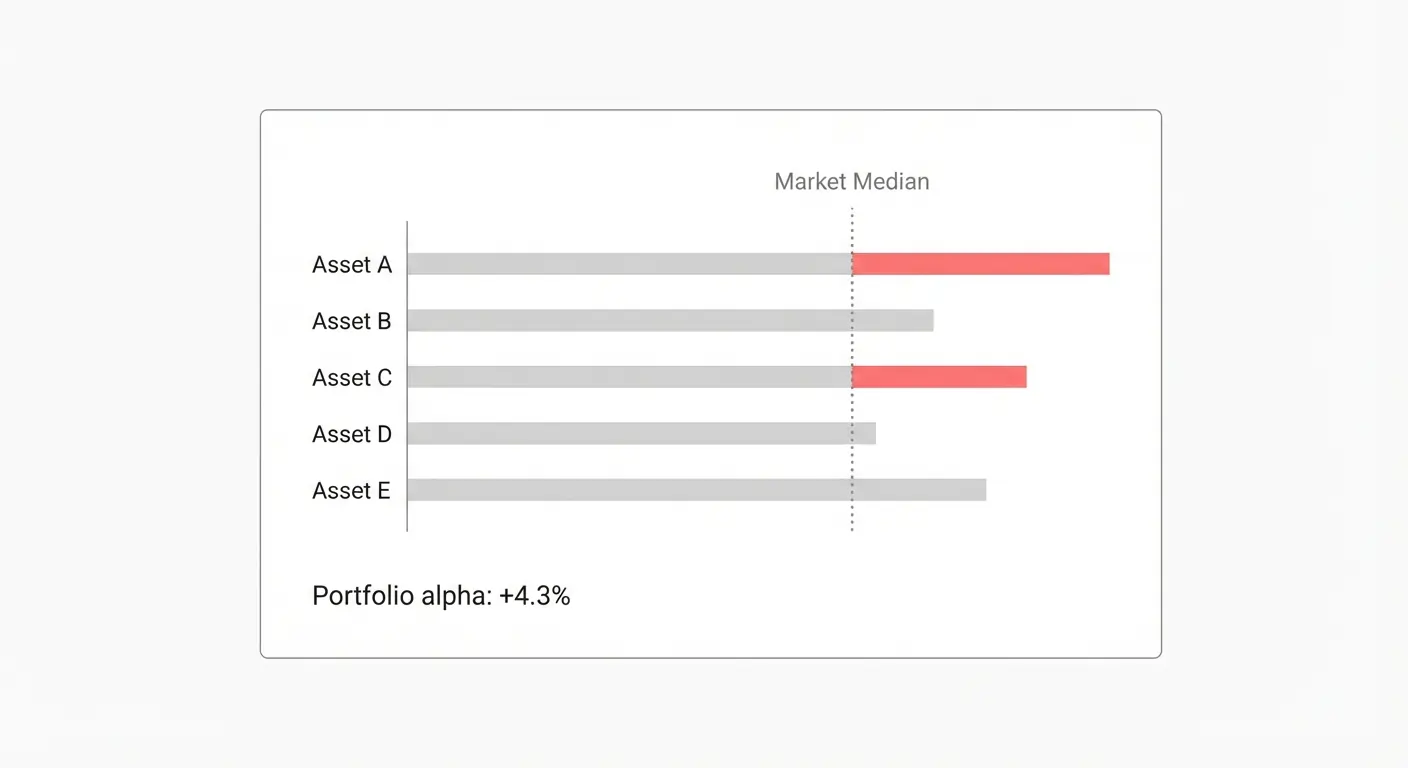 Asset Benchmarking Tool